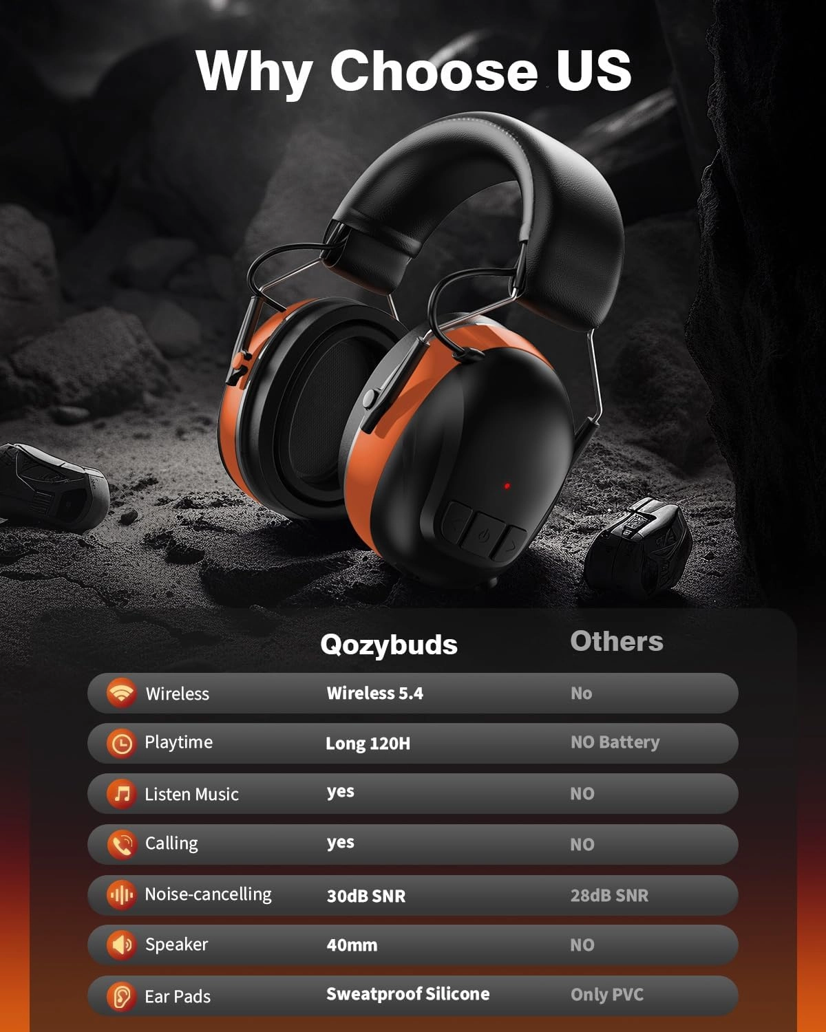 Gel Cushions Ear Muffs, Bluetooth 5.4 Hearing Protection Headphones with 1200mAh Battery, 120H Working Time, 30dB SNR, Larger Buttons for Easy Operation, Superior Stereo Sound Quality