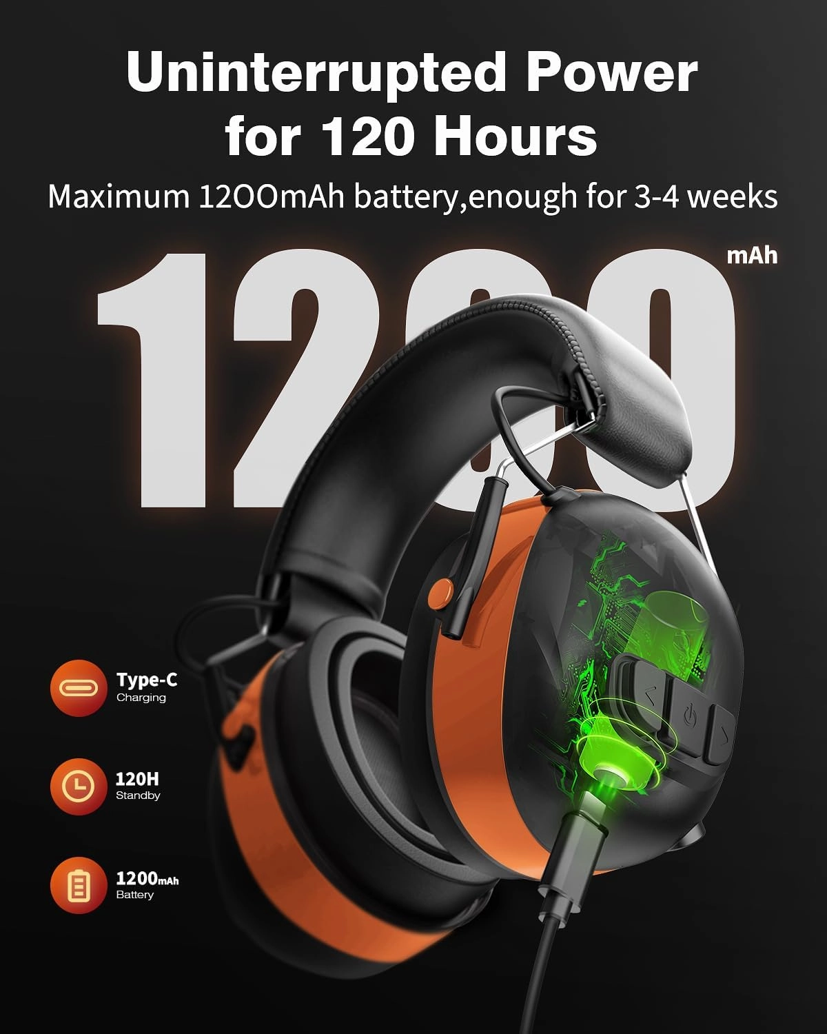 Gel Cushions Ear Muffs, Bluetooth 5.4 Hearing Protection Headphones with 1200mAh Battery, 120H Working Time, 30dB SNR, Larger Buttons for Easy Operation, Superior Stereo Sound Quality