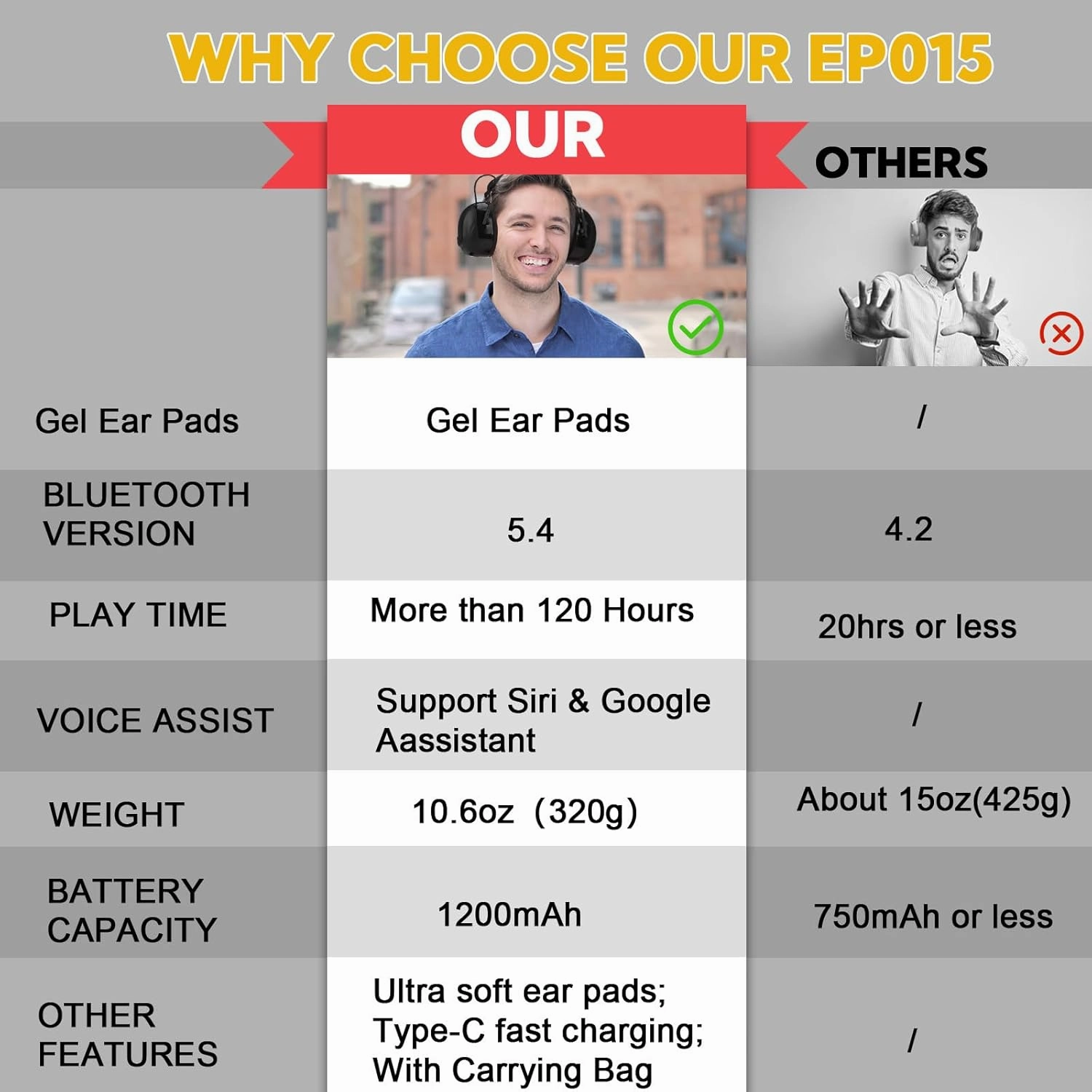 Gel Ear Pads Bluetooth 5.4 Hearing Protection Headphones, 30dB Noise Cancelling Headphones, 1200mAh Rechargeable Safety Earmuffs Bluetooth Ear Protection for Mowing