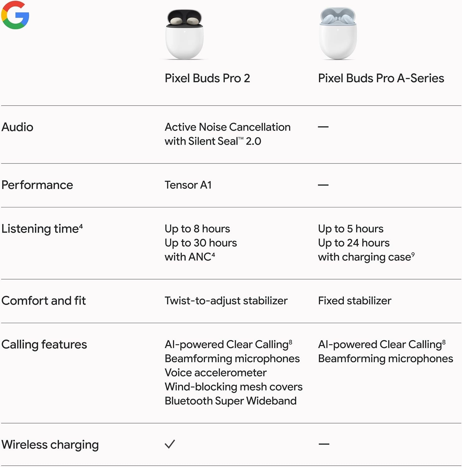 Google Pixel Buds Pro 2 - Wireless Earbuds with Active Noise Cancellation  Bluetooth Headphones - Hazel