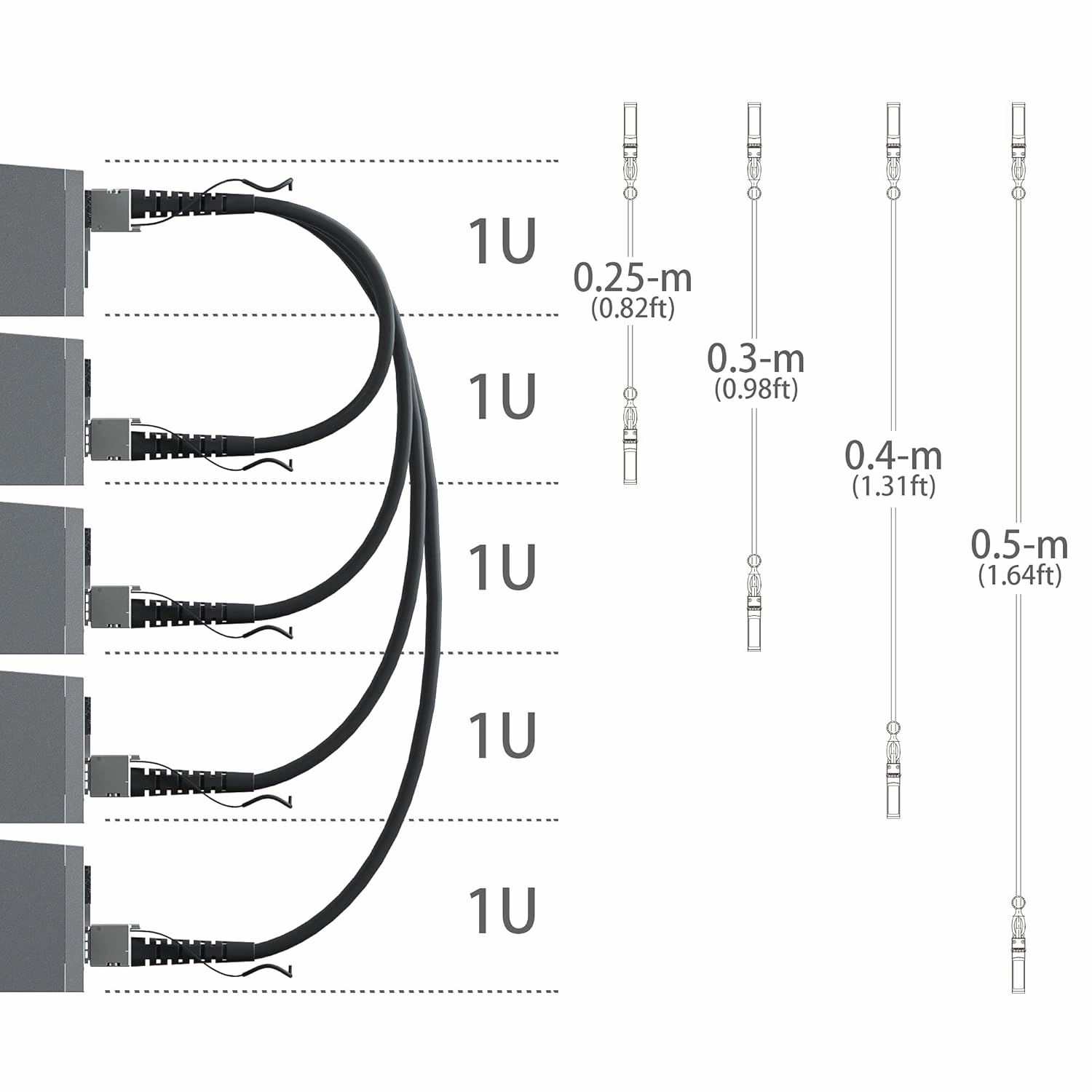 H!Fiber SFP  Cable, 10G SFP  DAC, 0.25M(0.82ft), Passive Direct Attach Copper Twinax Cable for Cisco SFP-H10GB-CU0.25M, Ubiquiti UniFi UC-DAC-SFP , Meraki, Mikrotik, Intel, Fortinet, Netgear, 0.25m-7m
