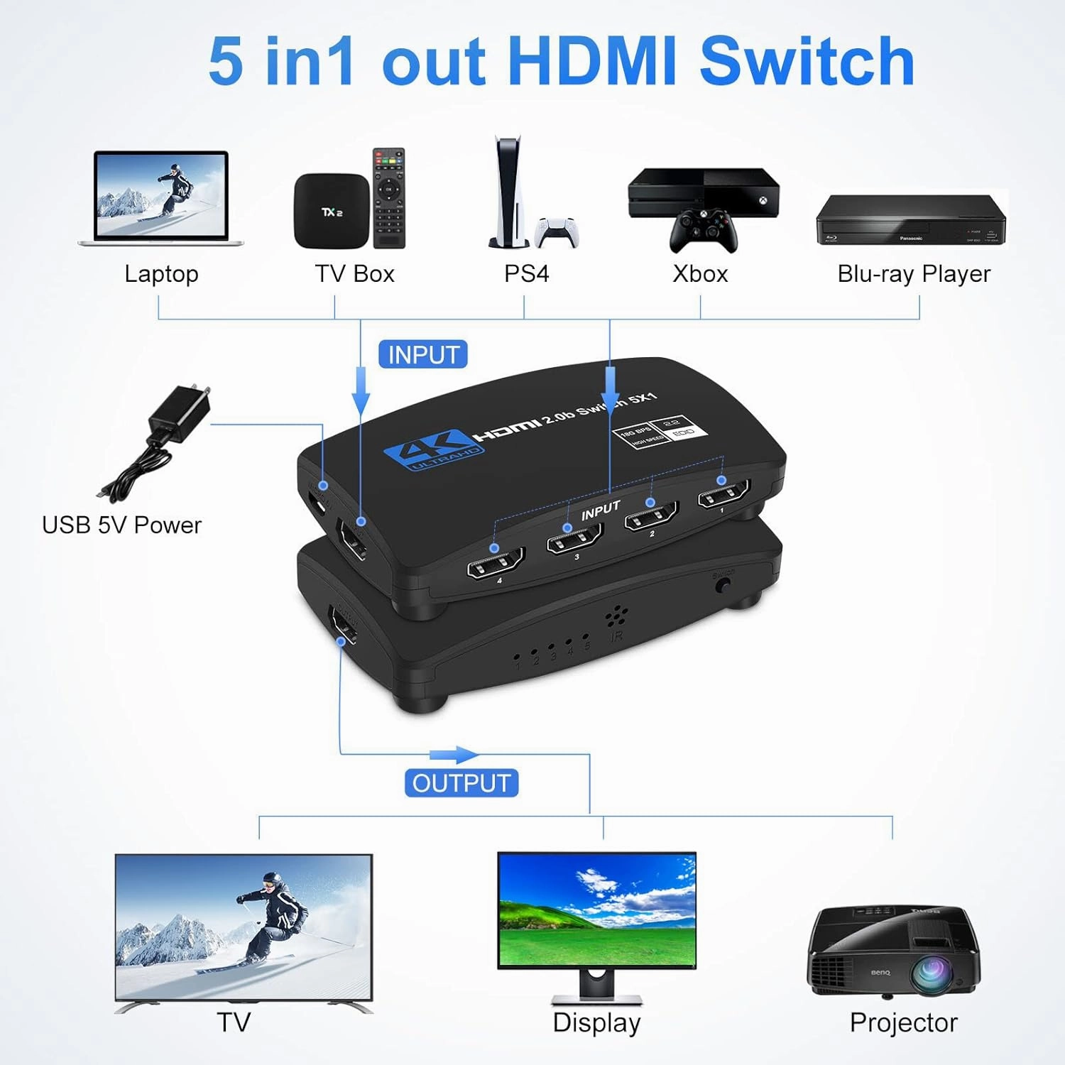 HDMI Switch, NEWCARE HDMI Switcher 5 Port HDMI Switch Box with Remote 5 in 1 Out 4K 60hz HDMI Selector, Support UHD HDMI 2.0b, Compatible with PS5, Apple TV, Xbox, Nintendo