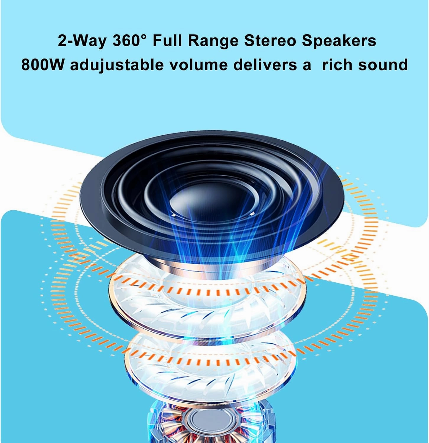 Herdio 6.5 Inch 800W Passive Outdoor Speakers Wired Waterproof 2-Way Wall Mounted Speakers with Bass Suitable for Patio Pool Deck Porch Backyard Indoor Home (2 Pairs, White)