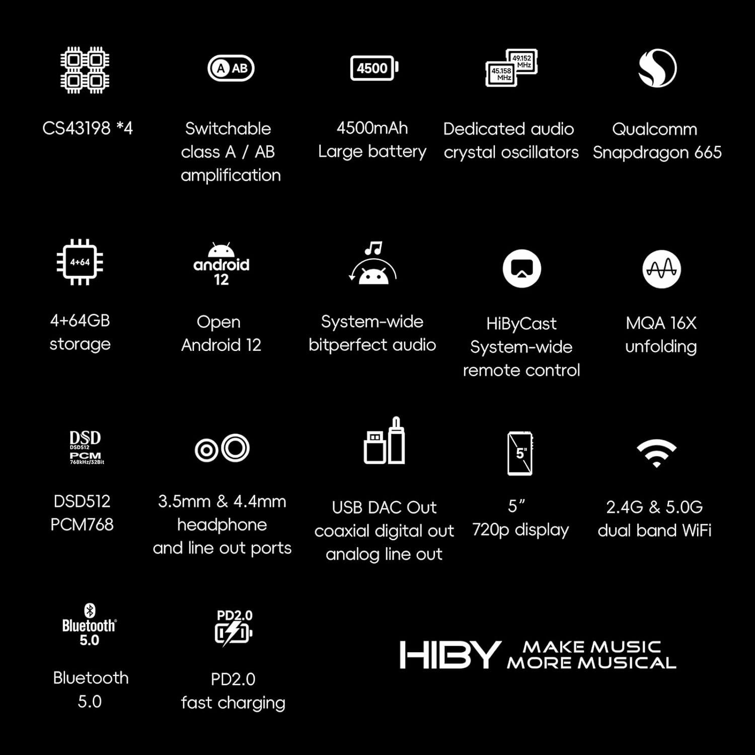 HiBy R6III 2025 DAP Player Hi Res Audio MP3 Player with Class A&AB Amp/Android 12/Bluetooth 5.0/WiFi/64G 2TB Expandable Memory