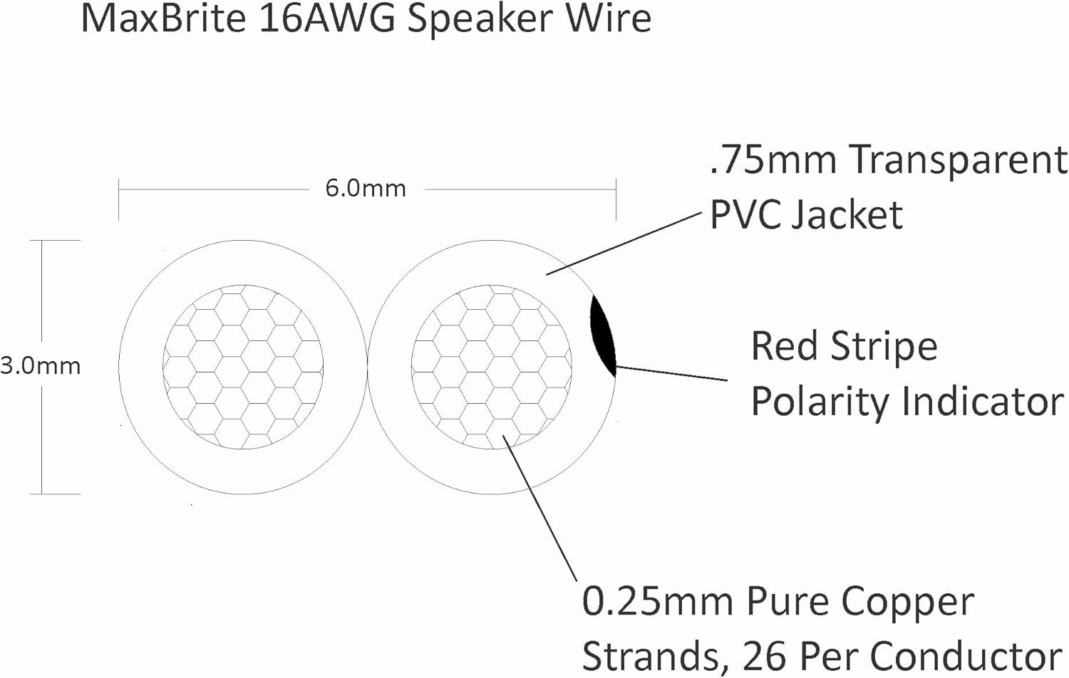 High Performance 16 Gauge Speaker Wire, Oxygen Free Pure Copper - UL Listed Class 2 (50 Feet Spool)