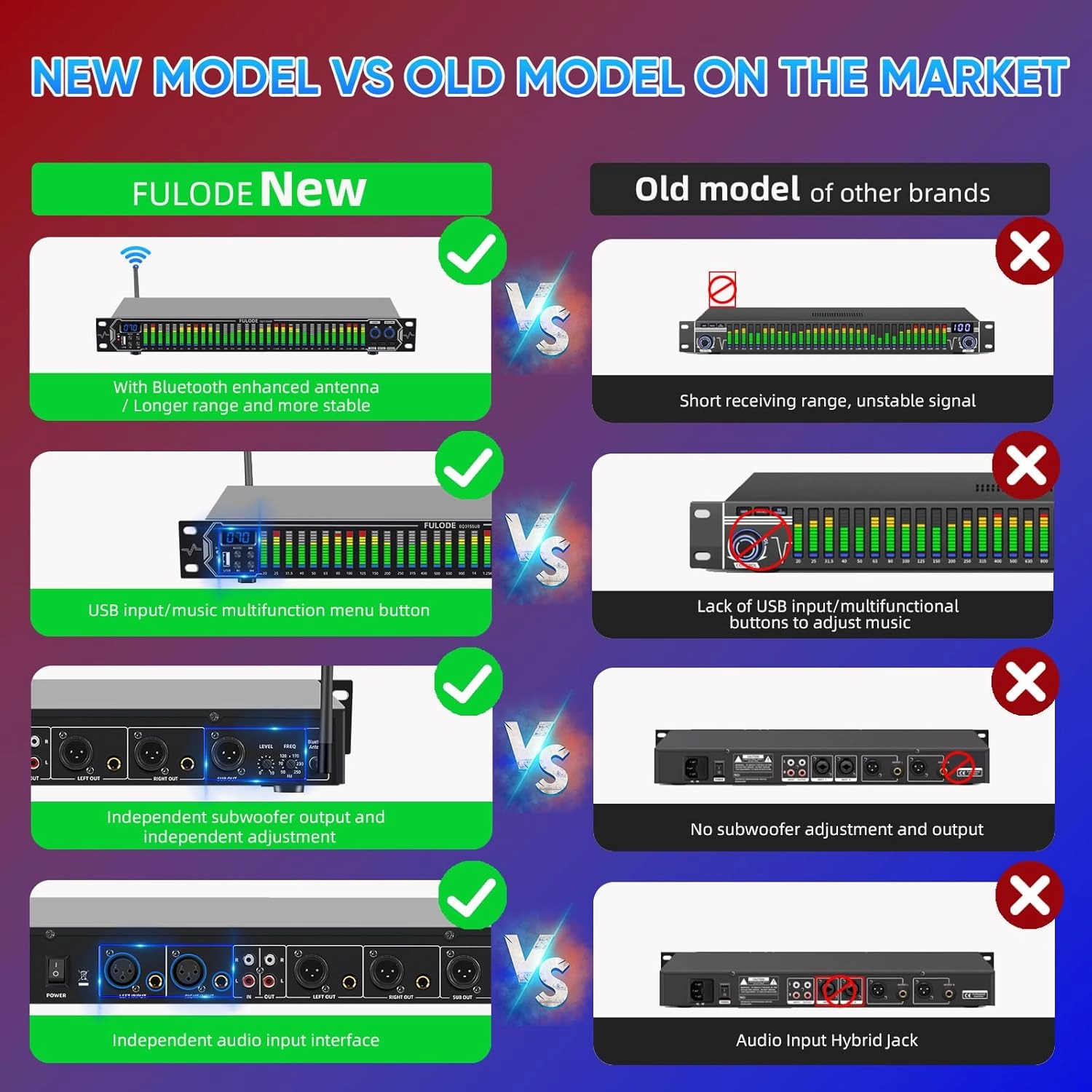 Home Audio Equalizer, Professional 31-Band Digital Eoualizer,Noise Reduction Rack Mount Audio Spectrum Analyzer,Stereo graphic equalizer Real-time frequency level display
