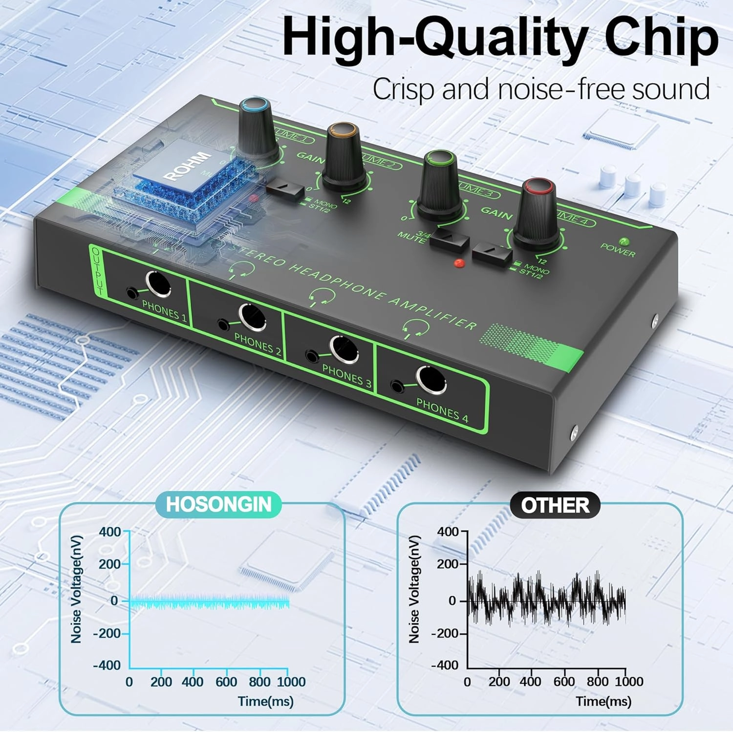HOSONGIN 4 Channel Headphone Amplifier, Portable Mini Earphone Splitter with Independent Volume Control, Low Noise Stereo Output, Compatible with 1/4" & 1/8" TS/TRS, Ideal for Studio Stage