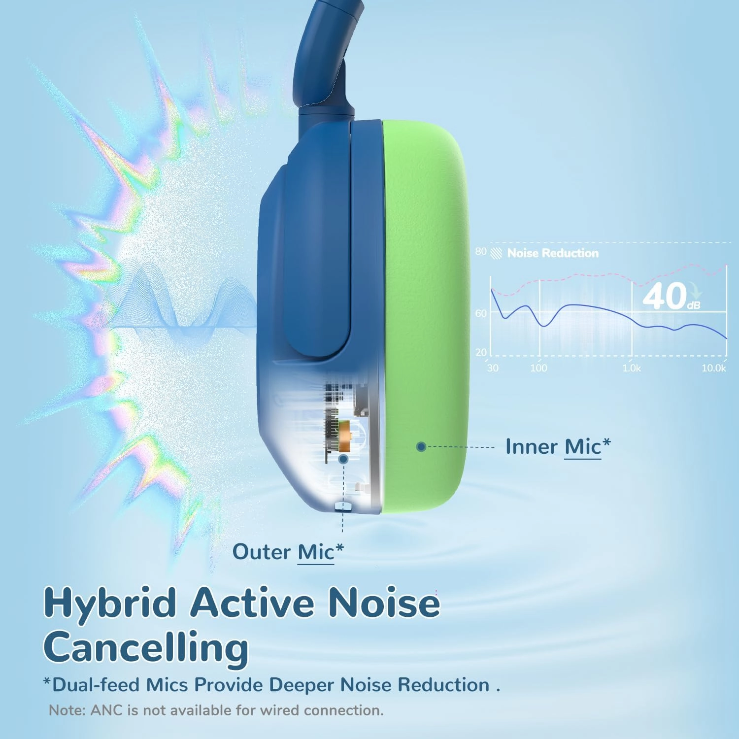 iClever BTH20 Active Noise Cancelling Headphones for Kids, 60H Play Time,Type C Fast Charging, Safe Volume 80dBA, Bluetooth5.4, Award-Winning Kids Headphones Wireless for iPad Tablet Airplane, Blue
