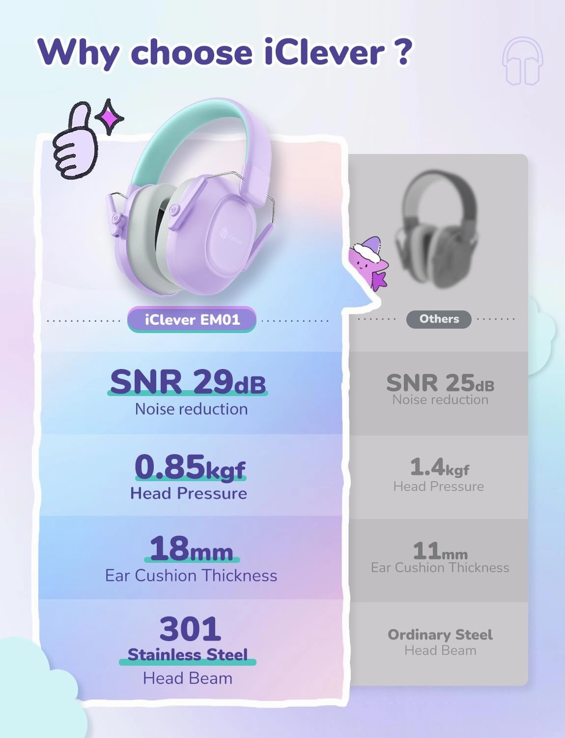 iClever Noise Cancelling Headphones for Kids, SNR 29dB Safety Noise Reduction Ear Muffs for Autism Sensory &Concentration Aid, Ear Hearing Protection for Fireworks/Event/Monster Truck/Concert