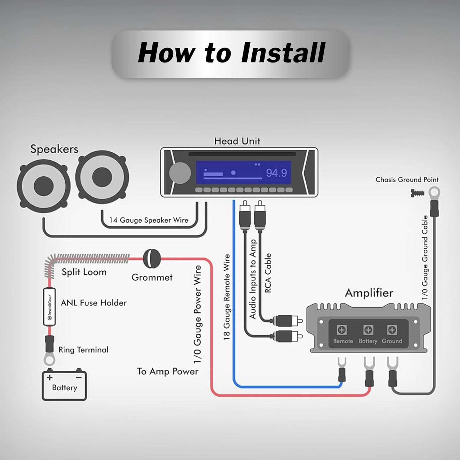 InstallGear 4 Gauge Amp Wiring Kit - 17ft Amplifier Subwoofer Wiring Kit with True Spec Cables - Power Soft Touch Wire Set for Car Audio Installation - Blue