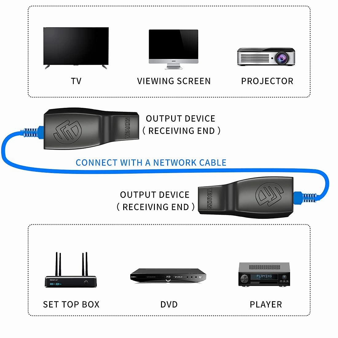 IR Repeater,IR Remote Control Extender,Infrared Repeater System,Apply to Cat6/Cat5e/Cat8 Ethernet Cable Connection(Four Head ir emitter)