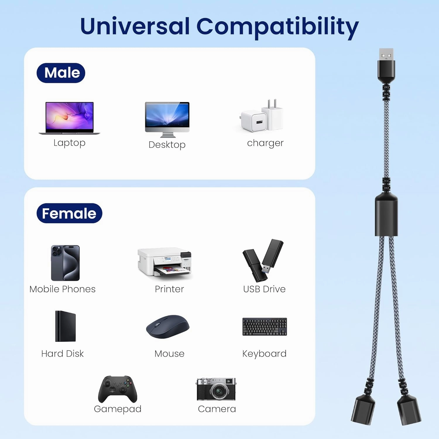 Itramax USB Splitter 1FT, Y Cable,1 in 2 Out Dual Port Extender Hub, USB Male to Double Female Extension Cord Adapter, Data Power Charger Split Converter for TV,PC,Laptop,MacBook,Keyboard,PS4,PS5