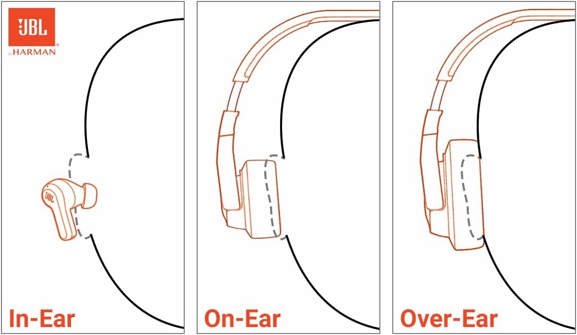 JBL Tune 510BT - Bluetooth headphones with up to 40 hours battery, microphone for call, foldable and comfortable, Android and iOs compatible (White)