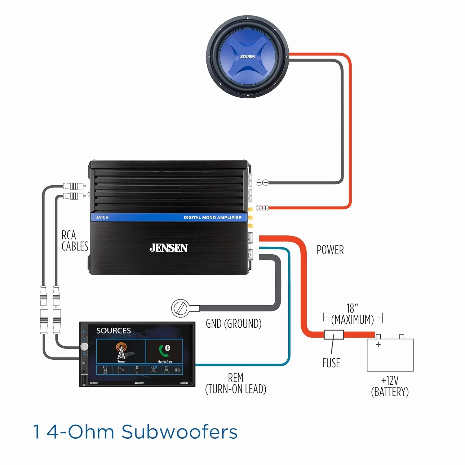 JENSEN JA1CH Class-D Mono Amplifier Car Audio | 1000 Watts Peak Power | Efficient Compact Design | Bridegeable