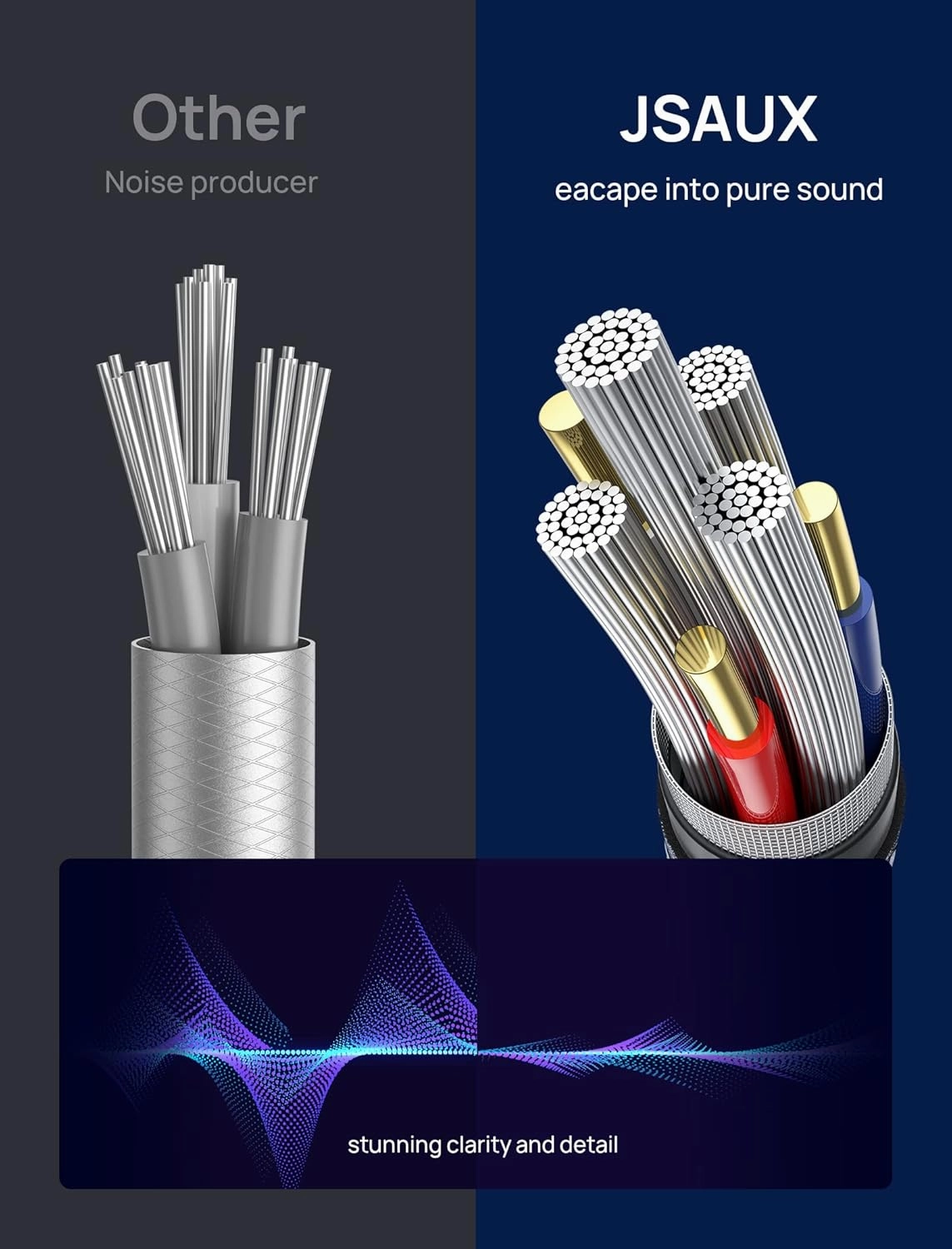 JSAUX RCA to 3.5mm Cable 6.6ft, Aux to RCA Headphone Male to Male Jack Adapter Nylon Braided 1/8 Audio Y Cord for Smartphones, MP3, Tablets, Speakers, HDTV -Grey