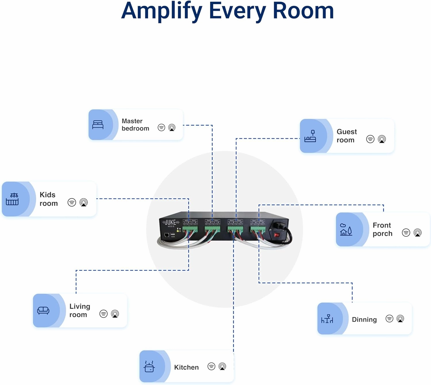 Juke-8: 8 Zone Multi-Room Amplifier | Stream Wirelessly via Airplay 2, Spotify Connect, Bluetooth, DLNA | App Controlled Audio System