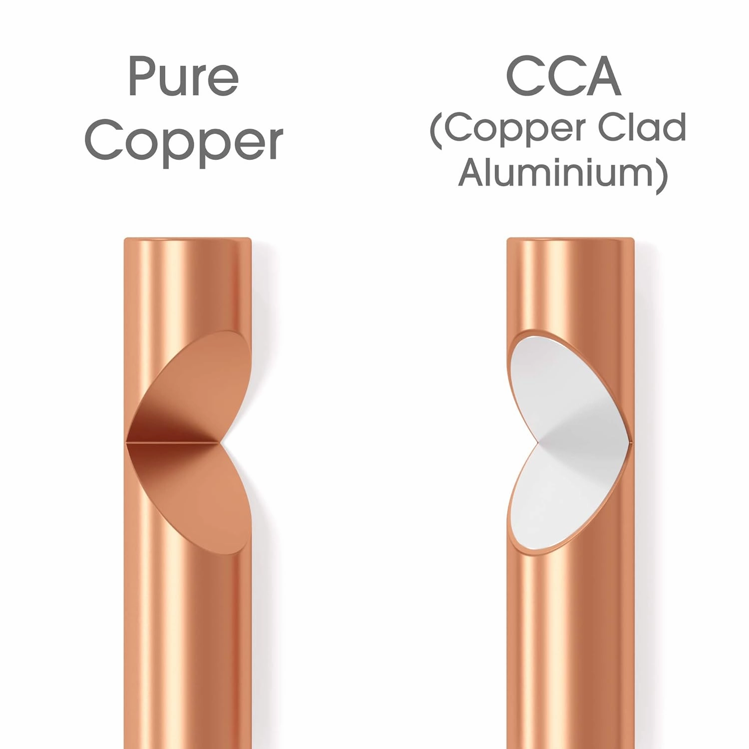 KabelDirekt  Pure Copper Stereo Audio Speaker Wire & Cable  Made in Germany  16 AWG Gauge  50 feet  (for HiFi Speakers and Surround Sound Systems, Pure Copper, with Polarity Markings)