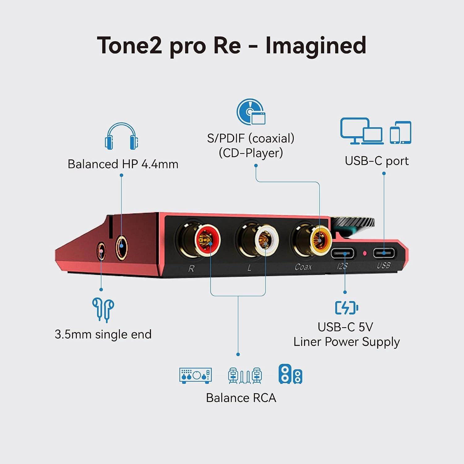 Khadas Tone2 Pro | Desktop Digital Analog Converter - Headphone Amplifier with USB-C Inputs: 3.5mm Unbalanced / 4.4mm Balanced / RCA - MQA DECODER