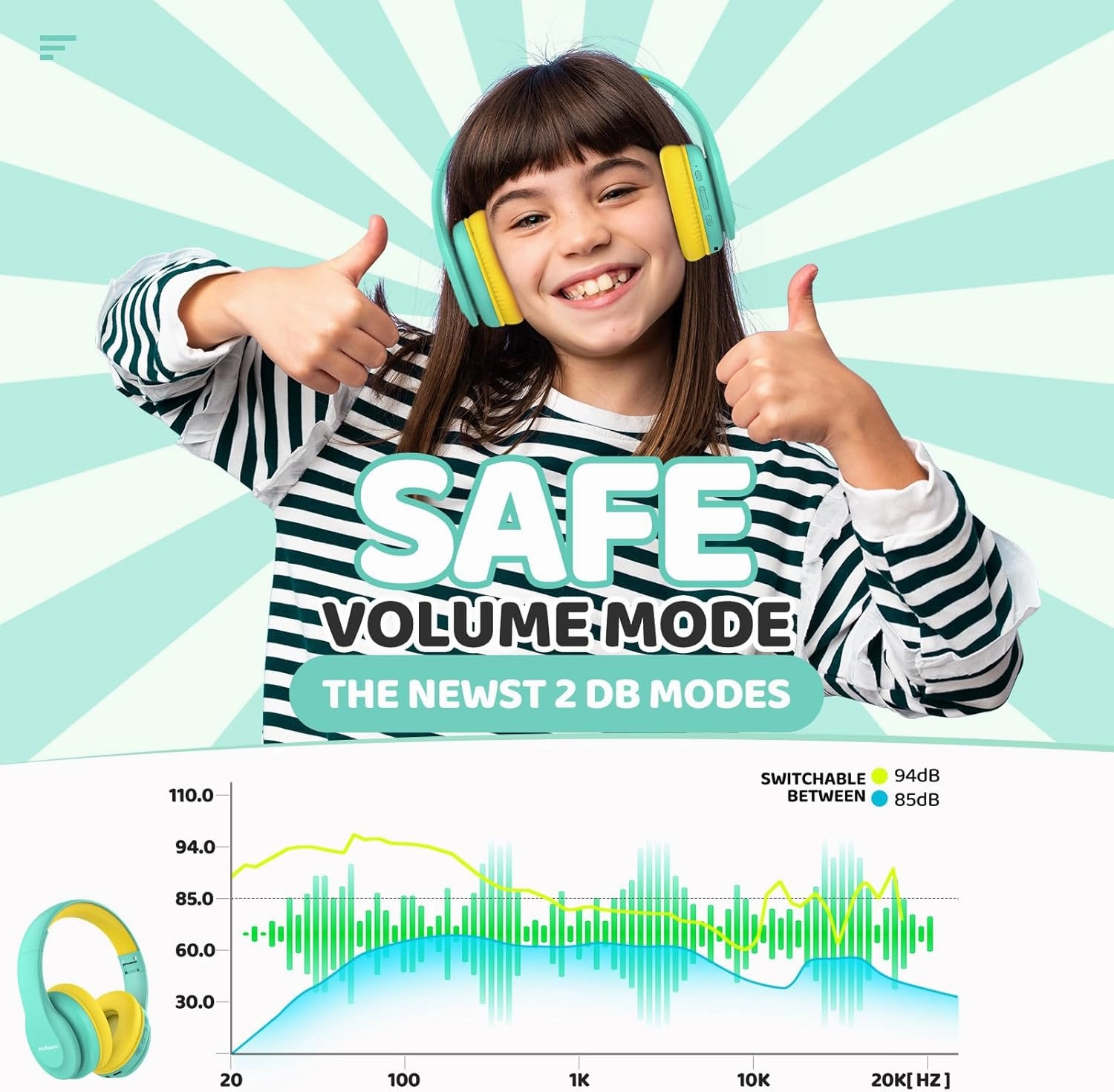 Kids Bluetooth Headphones, Lightweight Wireless Headphones for Kids, 85/94dB Volume Limited, 60 Hours Playtime, Bluetooth 5.3, Over-Ear Toddler Headsets with Built-in Mic-Green