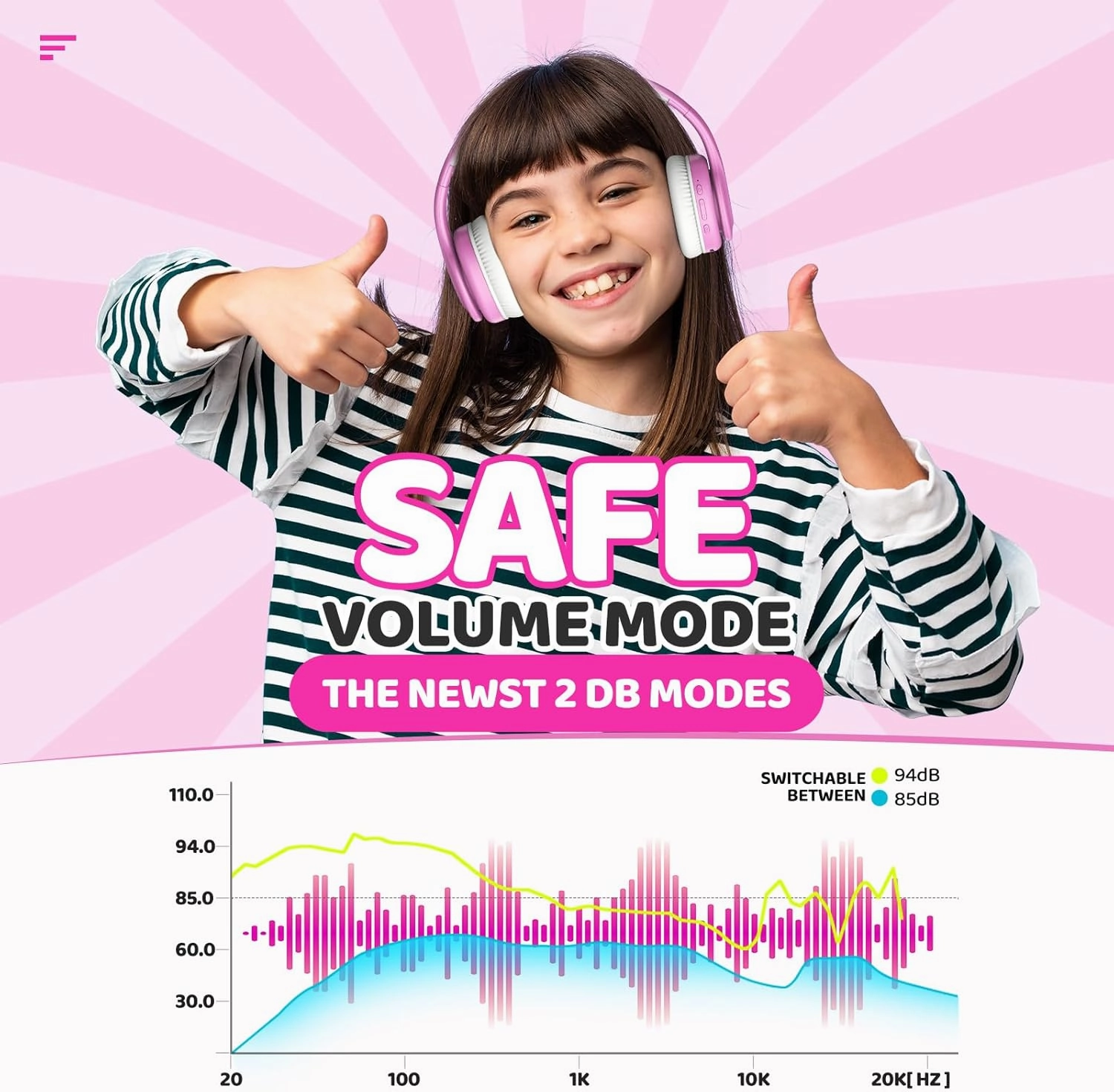 Kids Bluetooth Headphones, Lightweight Wireless Headphones for Kids, 85/94dB Volume Limited, 60 Hours Playtime, Bluetooth 5.3, Over-Ear Toddler Headsets with Built-in Mic-Pink
