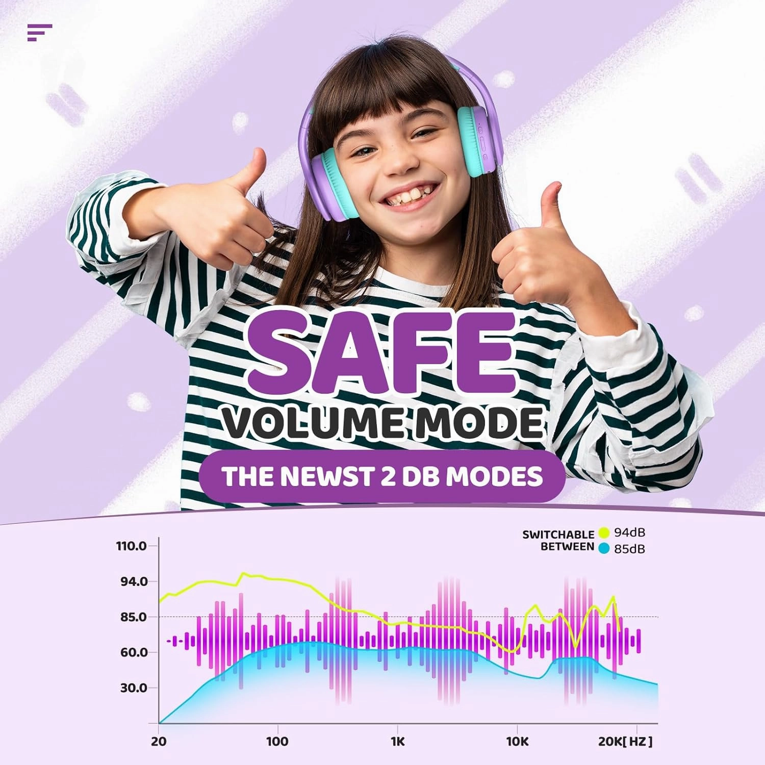 Kids Bluetooth Headphones, Lightweight Wireless Headphones for Kids, 85/94dB Volume Limited, 60 Hours Playtime, Bluetooth 5.3, Over-Ear Toddler Headsets with Built-in Mic-Purple