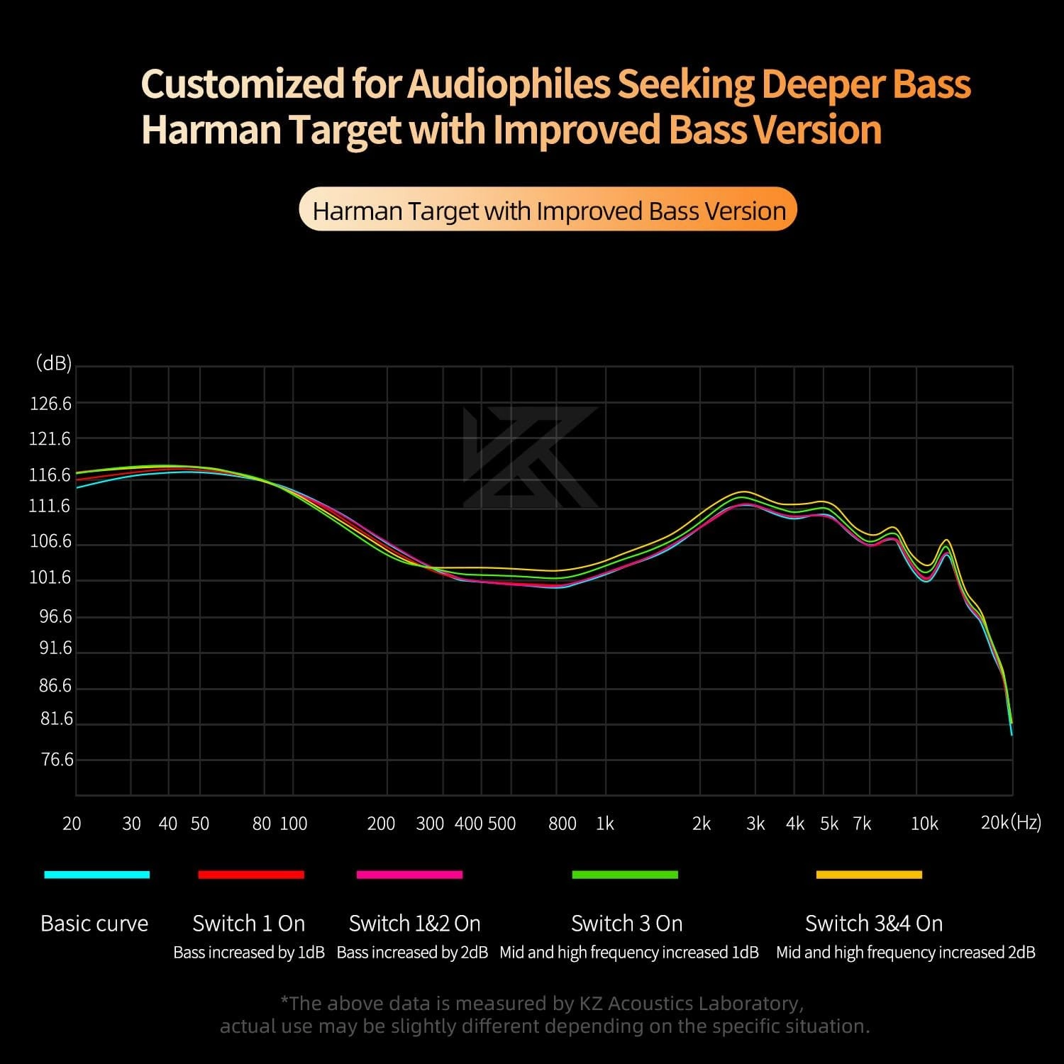 KZ Castor Wired Earbuds IEM in Ear Earphones, 2DD Tuning Adjustable Dual-Driver Supper Bass Wired Headphones, Harman Target with Improved Bass Version Monitor Headphones
