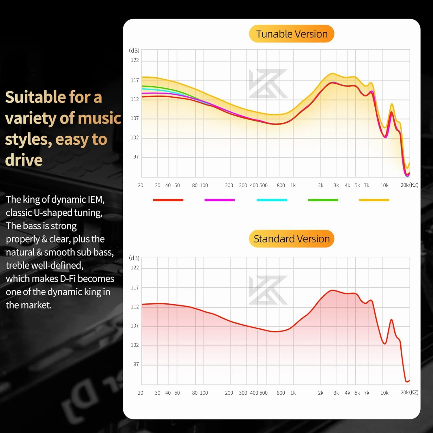 KZ D-Fi in Ear Monitor Headphones High Performance Flagship Dynamic IEMS,Dual-Magnet&Dual-Cavity Dynamic Driver Wired Earbuds Gaming Earbuds with Tuneful Bass for Musicians (Standard Version)