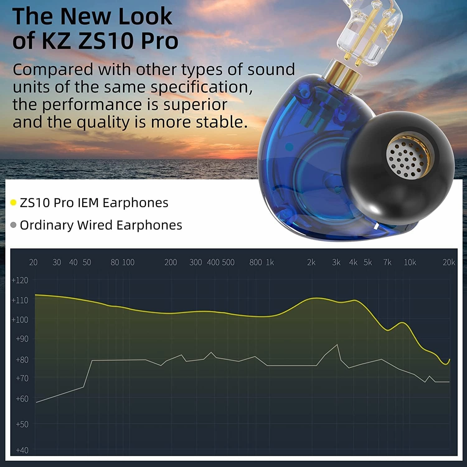 KZ Headphone 4BA 1DD Multi Driver in Ear Earphone IEM ZS10 Pro Wired Comfortable Noise Cancelling Wrap Around Ear Headphones with 2 Pin Detachable Cable, in Ear Monitor Earbuds (Meteor Blue, with Mic)