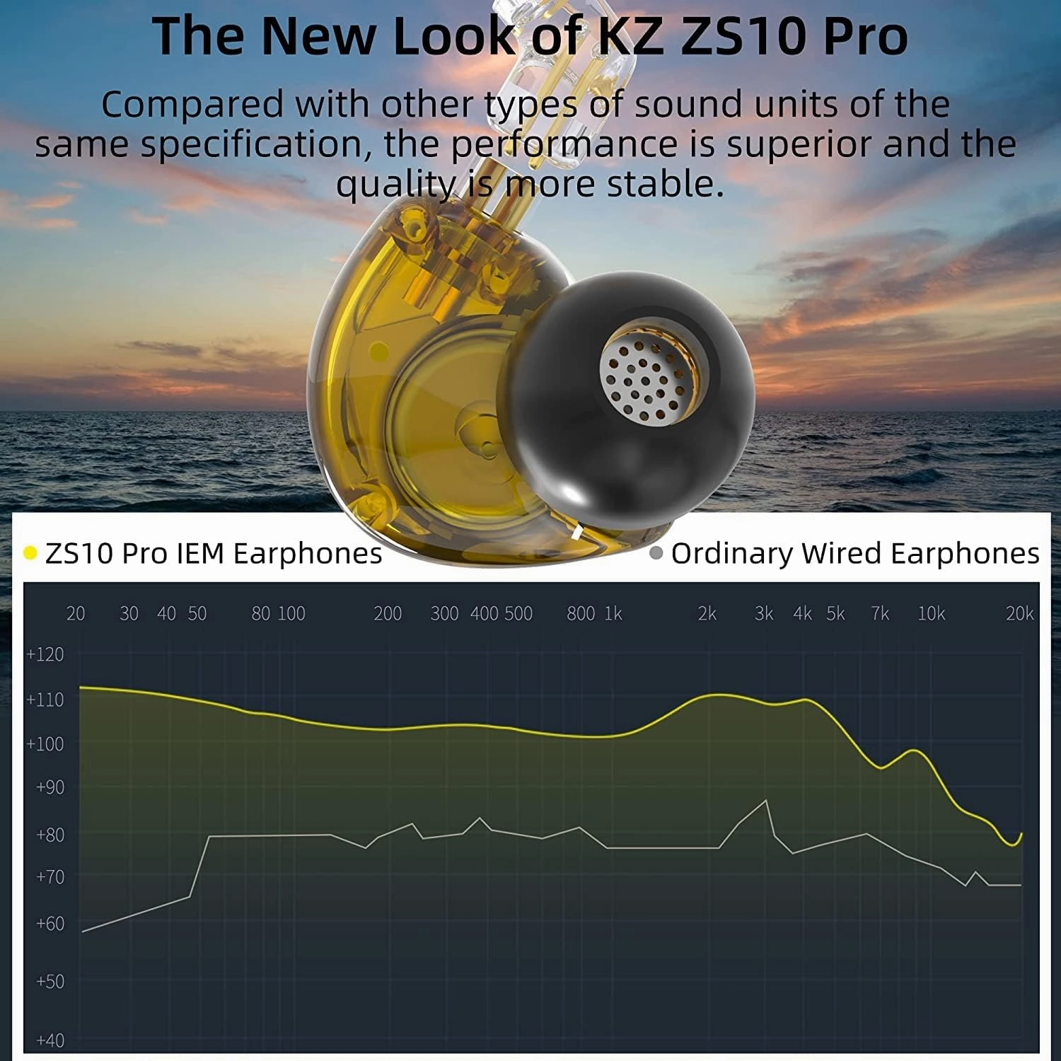 KZ ZS10 Pro in Ear Monitor Earphone, 4BA 1DD Hybrid Drives Wired Gaming Earbuds, Metal KZ Headphone HiFi Bass Earbuds IEM Headphones with Detachable 2 Pin-C IEM Cable for Stage DJ (Gold, Without Mic)
