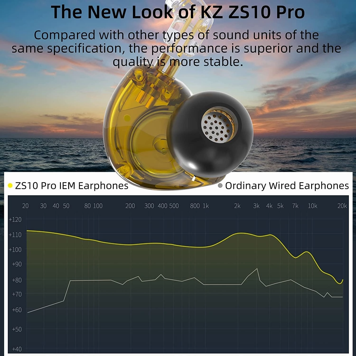 KZ ZS10 Pro in Ear Monitor Wired Earbuds Headphone KZ Earphone 4BA 1DD 5 Drivers Metal Earphones with Stainless Steel Faceplate, 2 Pin Detachable Cable (Black, Without Mic)