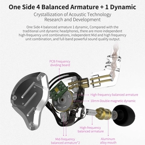 KZ ZS10 Pro Wired Earbuds Headphone in Ear Monitor KZ in Ear Earphone 4BA 1DD 5 Drivers Metal Earphones with Stainless Steel Faceplate, Wired Headphone for Musician Audiophile Singer (Black, with Mic) in-ear monitors,hi-fi IEMs,studio earphones,