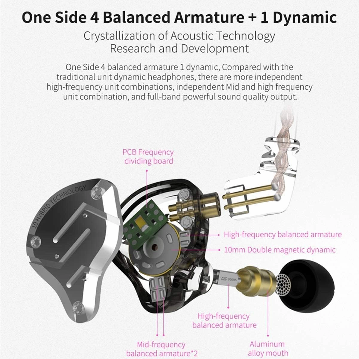 KZ ZS10 Pro Wired Earbuds Headphone in Ear Monitor KZ in Ear Earphone 4BA 1DD 5 Drivers Metal Earphones with Stainless Steel Faceplate, Wired Headphone for Musician Audiophile Singer (Black, with Mic) in-ear monitors,hi-fi IEMs,studio earphones,