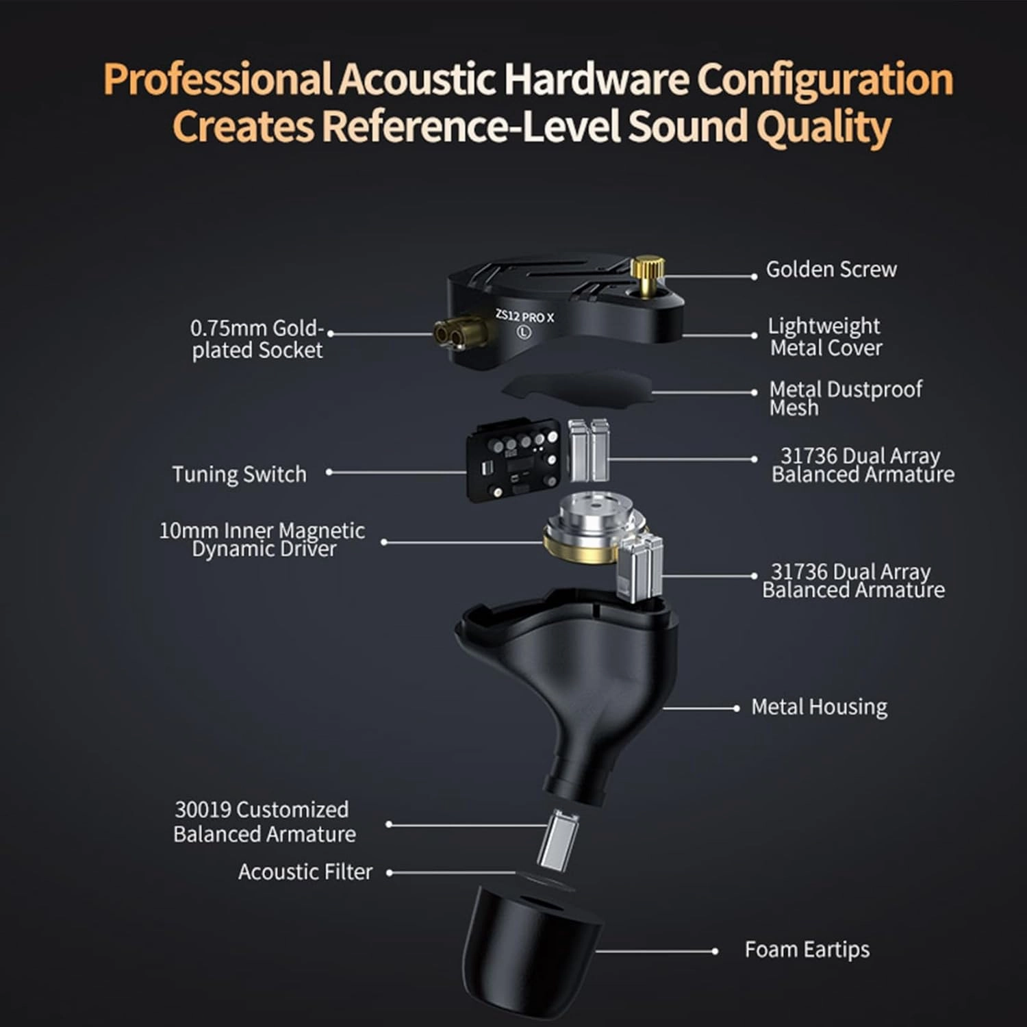 KZ ZS12 PRO X in Ear Monitor Headphones, Wired Gaming Earbuds 1DD 5BA Hybrid Driver IEM Earphone without Mic, KZ IEM in Ear Monitors for Musician Audiophile,2Pin IEM Cable, without Tuning Switch,Black