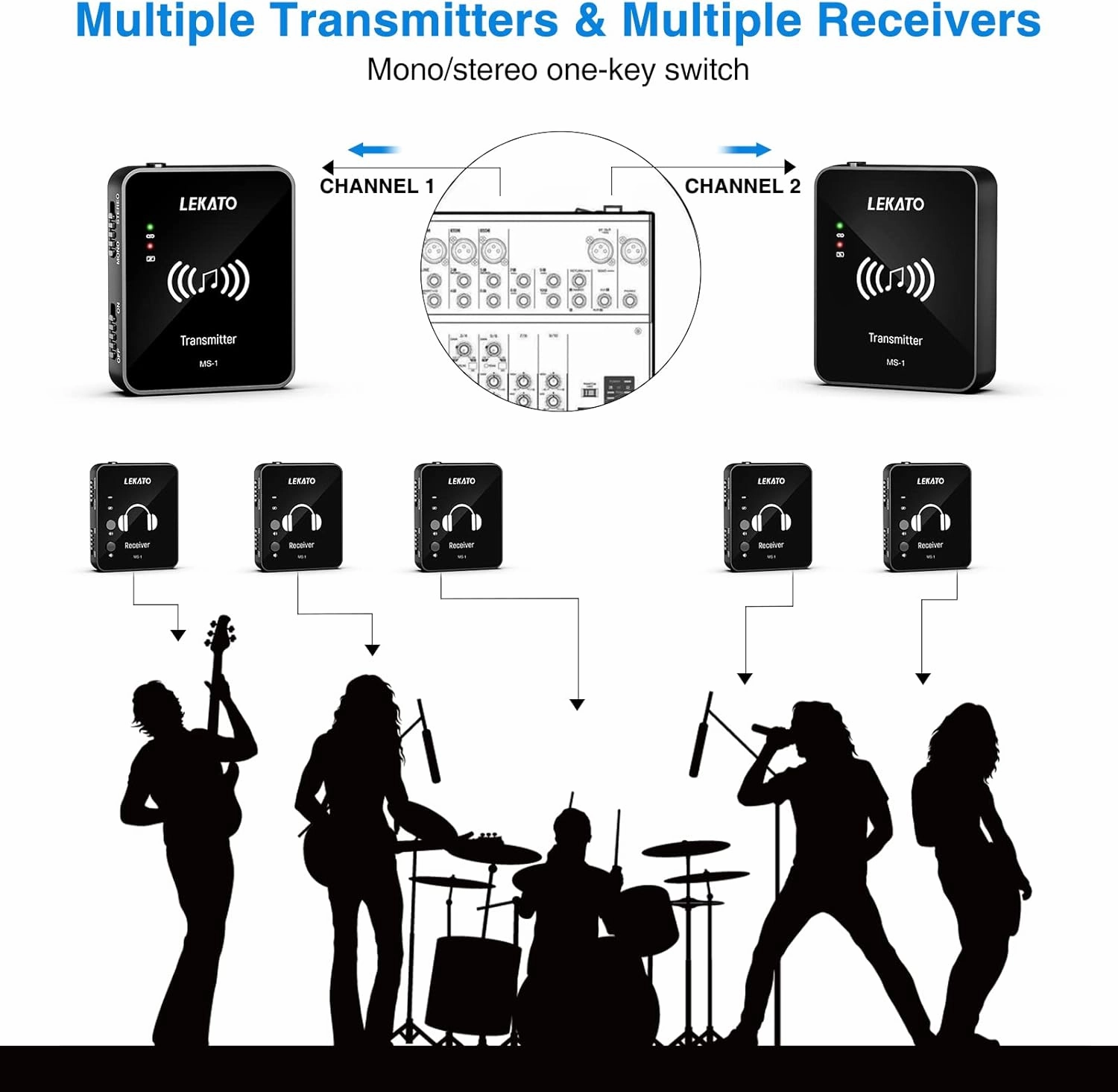 LEKATO MS-1 Wireless in Ear Monitor System, 2.4G Stereo in-Ear Monitoring Wireless with Transmitter Receiver Clip On, One to More, Auto-Pairing, IEM for Studio, Band Rehearsal,Small Gig