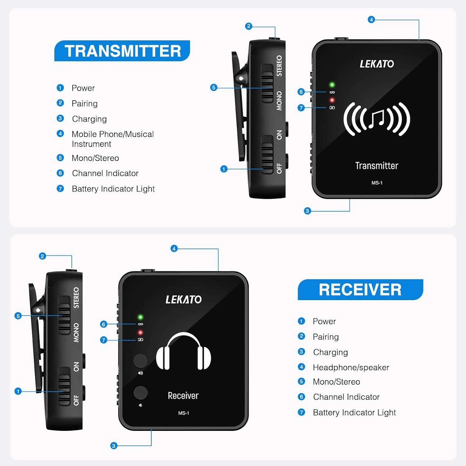 LEKATO MS-1 Wireless in Ear Monitor System, 2.4G Stereo in-Ear Monitoring Wireless with Transmitter Receiver Clip On, One to More, Auto-Pairing, IEM for Studio, Band Rehearsal,Small Gig