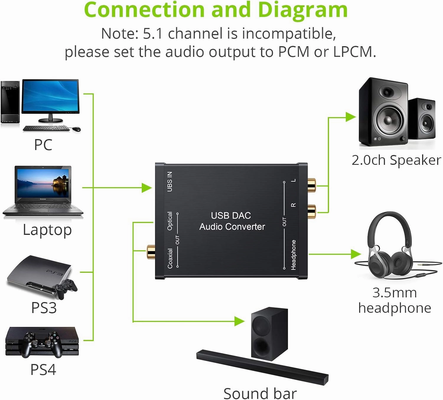 LiNKFOR USB to SPDIF Coaxial RCA and 3.5mm Headphone Jack Converter USB DAC Optical Audio Adapter USB DAC PCM for Windows Mac PS4 PS3