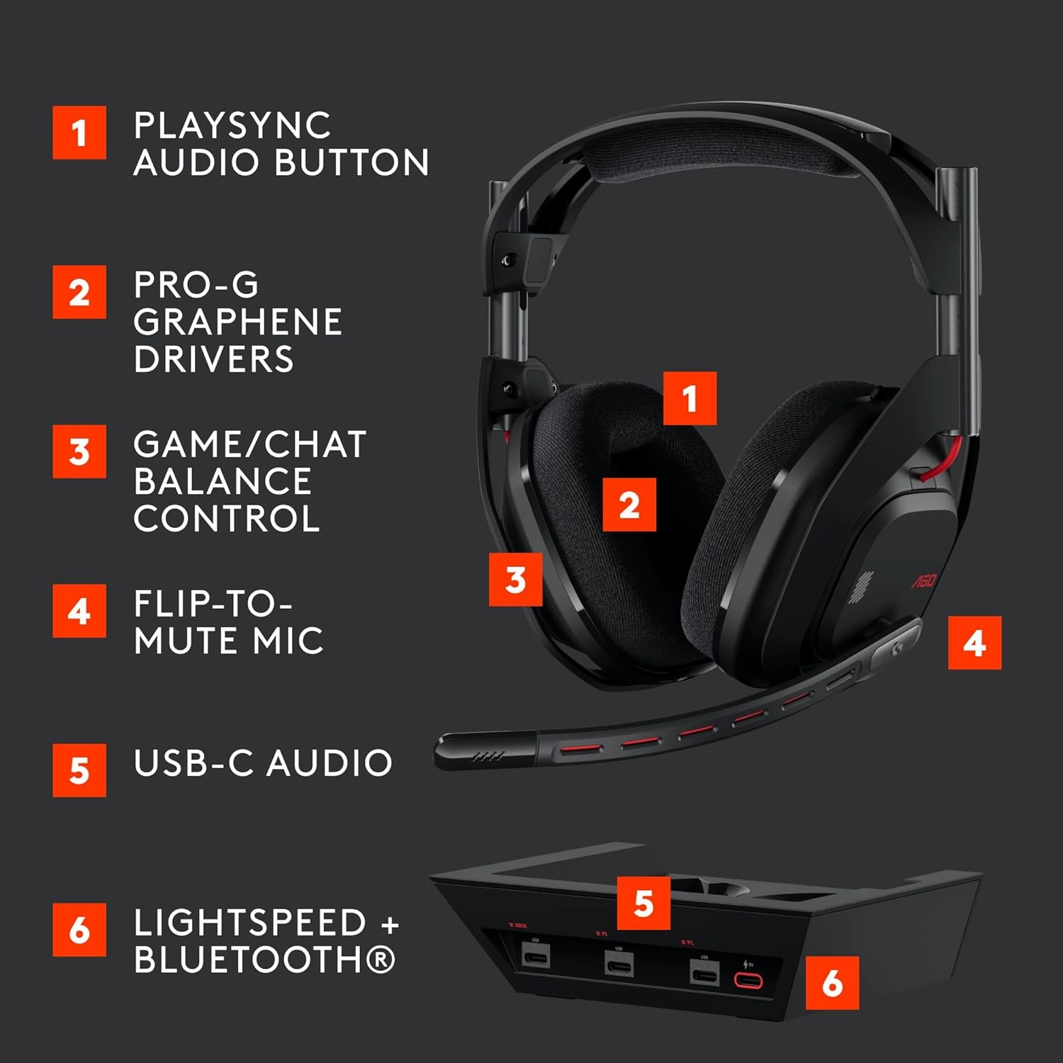 Logitech G Astro A50 Omni-Platform Wireless Gaming Headset   Base Station for PS5, Xbox, PC: PLAYSYNC Audio Switcher, <16 bit/48kHz (Console), <24 bit/48 kHz (PC), 24hr Battery, 2.4GHz & BT - Black