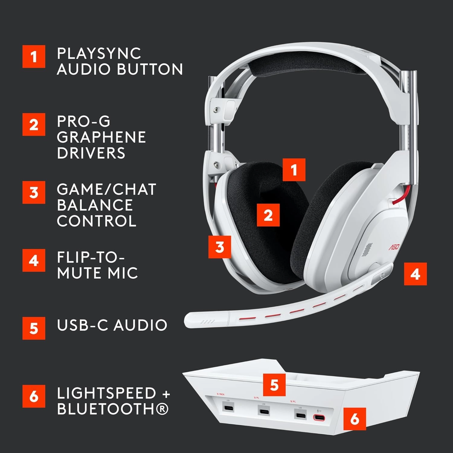 Logitech G Astro A50 Omni-Platform Wireless Gaming Headset   Base Station for PS5, Xbox, PC: PLAYSYNC Audio Switcher, <16 bit/48kHz (Console), <24 bit/48 kHz (PC), 24hr Battery, 2.4GHz & BT - White