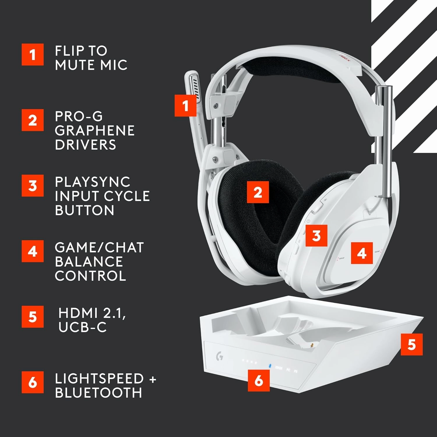 Logitech G Astro A50 X Omni-Platform Wireless Gaming Headset   Base Station for PS5, Xbox, PC: PLAYSYNC Video & Audio Switcher, HDMI 2.1 4K 120Hz VRR, <24 bit/48 kHz, 24hr Battery, 2.4GHz & BT - White