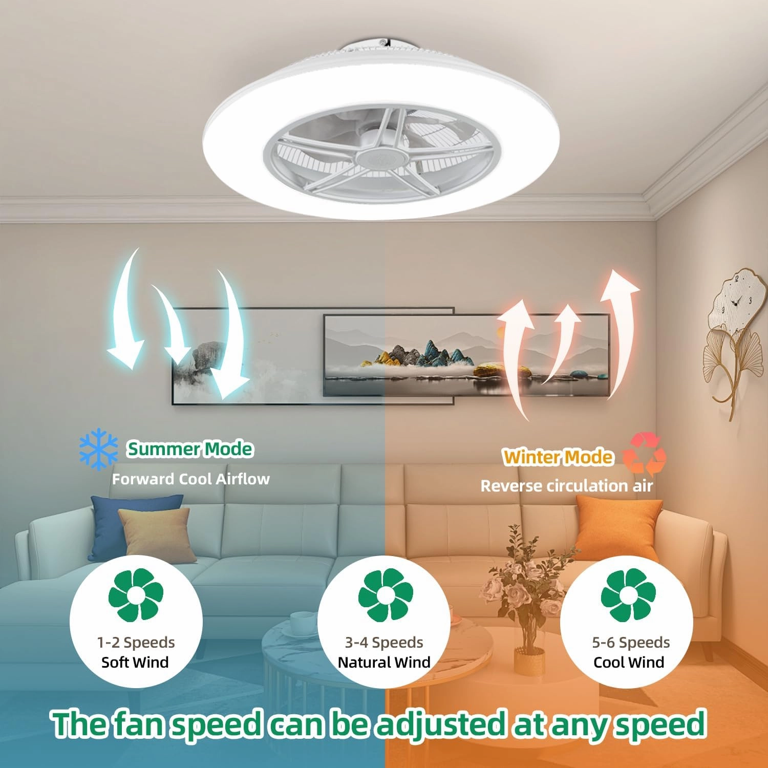 Low Profile Ceiling Fan with Light, Enclosed Bladeless Ceiling Fan, Bluetooth Speaker, 6 Speeds Reversible, Stepless Dimming, Smart Flush Mount Ceiling Light for Bedroom, Kids Room and Living Room 22"