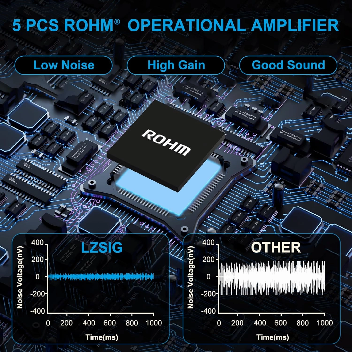 LZSIG Headphone Amplifier 4 Channel Metal Stereo Audio Amplifier,Mini Earphone Splitter with Power Adapter,1/4" & 1/8" TRS Headphones Output and TRS Audio Input,DC 12V