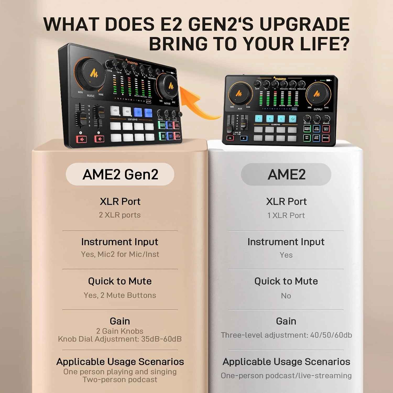 MAONO Podcast Equipment Bundle: Audio Interface mixer with Dual XLR Input for Podcast Streaming - MaonoCaster E2 Gen2