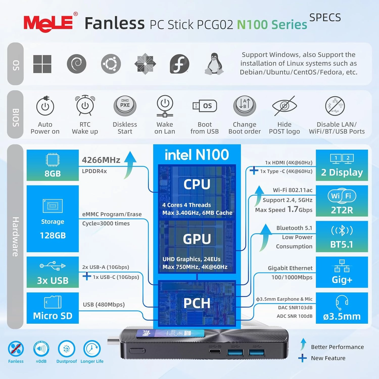 MeLE PCG02 N100 Slim Mini PC Stick 8GB LPDDR4x 128GB, Full Function USB-C Fanless Mini Computer Stick Dual HDMI 4K Display 2.4G/5G WiFi BT5.1 GbE Micro PC with VESA Mount, on NAS, IoT, Digital Signage