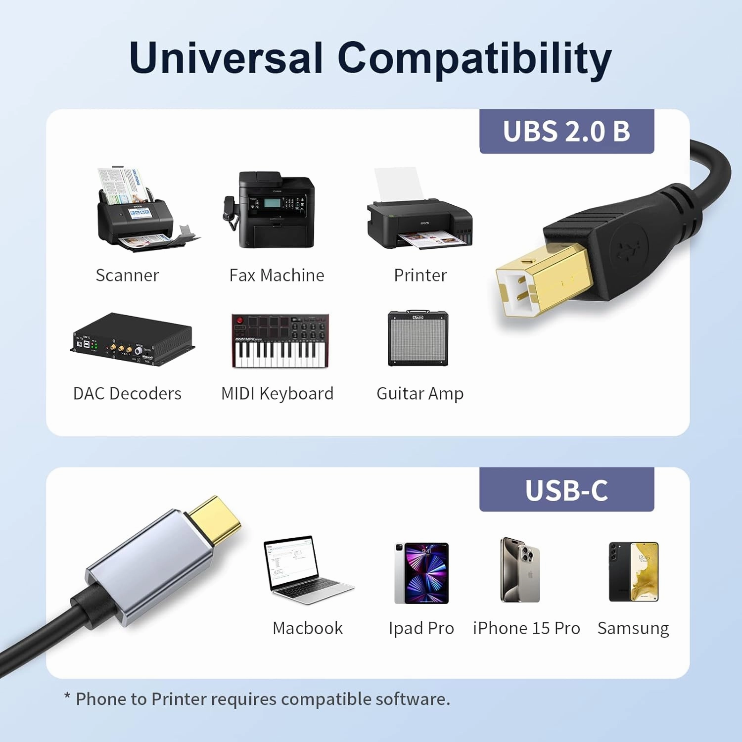 MeloAudio USB C MIDI Cable, Type C to USB 2.0 MIDI Interface Cable for Midi Controller, Keyboard, Audio Interface for ipad, Samsung, Laptop, MacBook, 5FT USB B to USB C Printer Cable Black