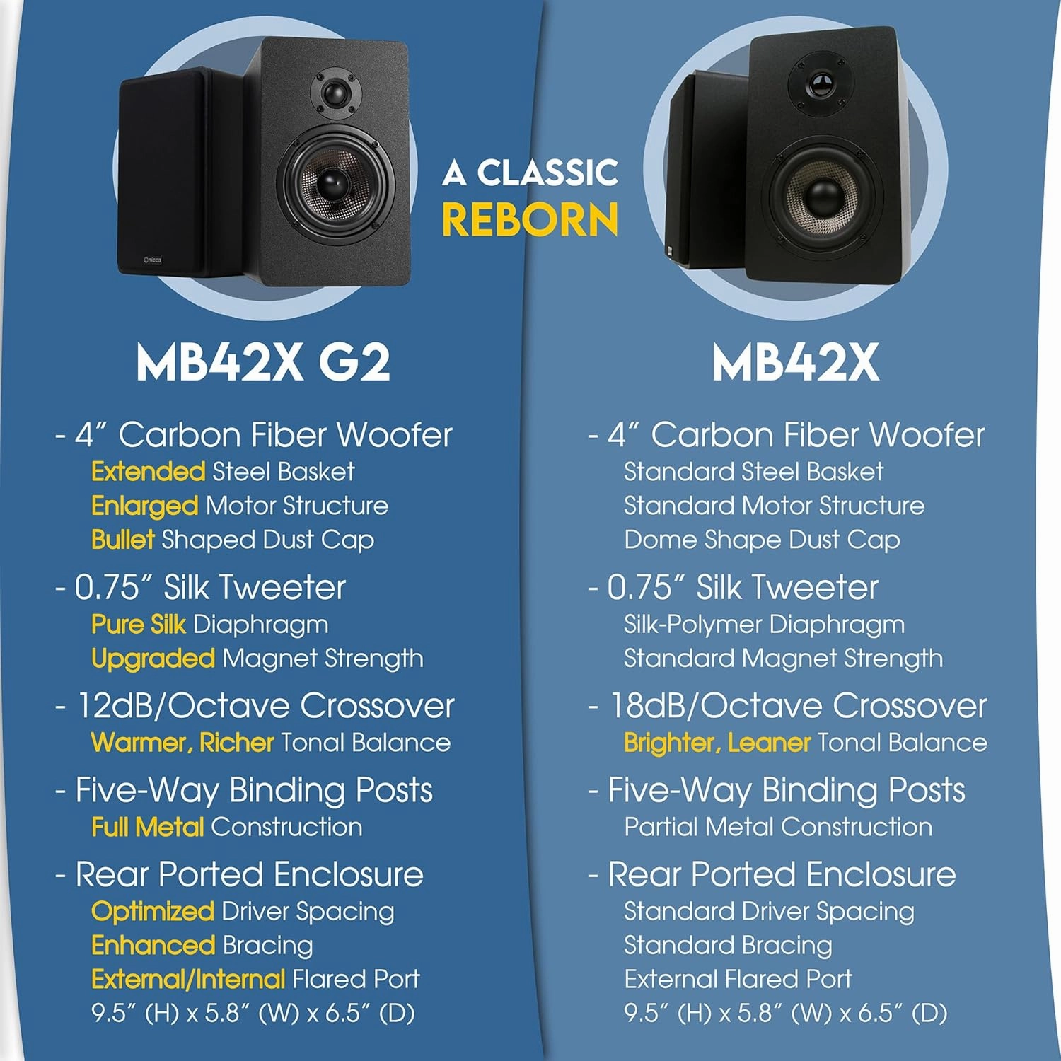 Micca MB42X G2 Passive Bookshelf Speakers for Home Theater Surround Sound, Stereo, and Passive Near Field Monitor, 2-Way (Black, Pair)