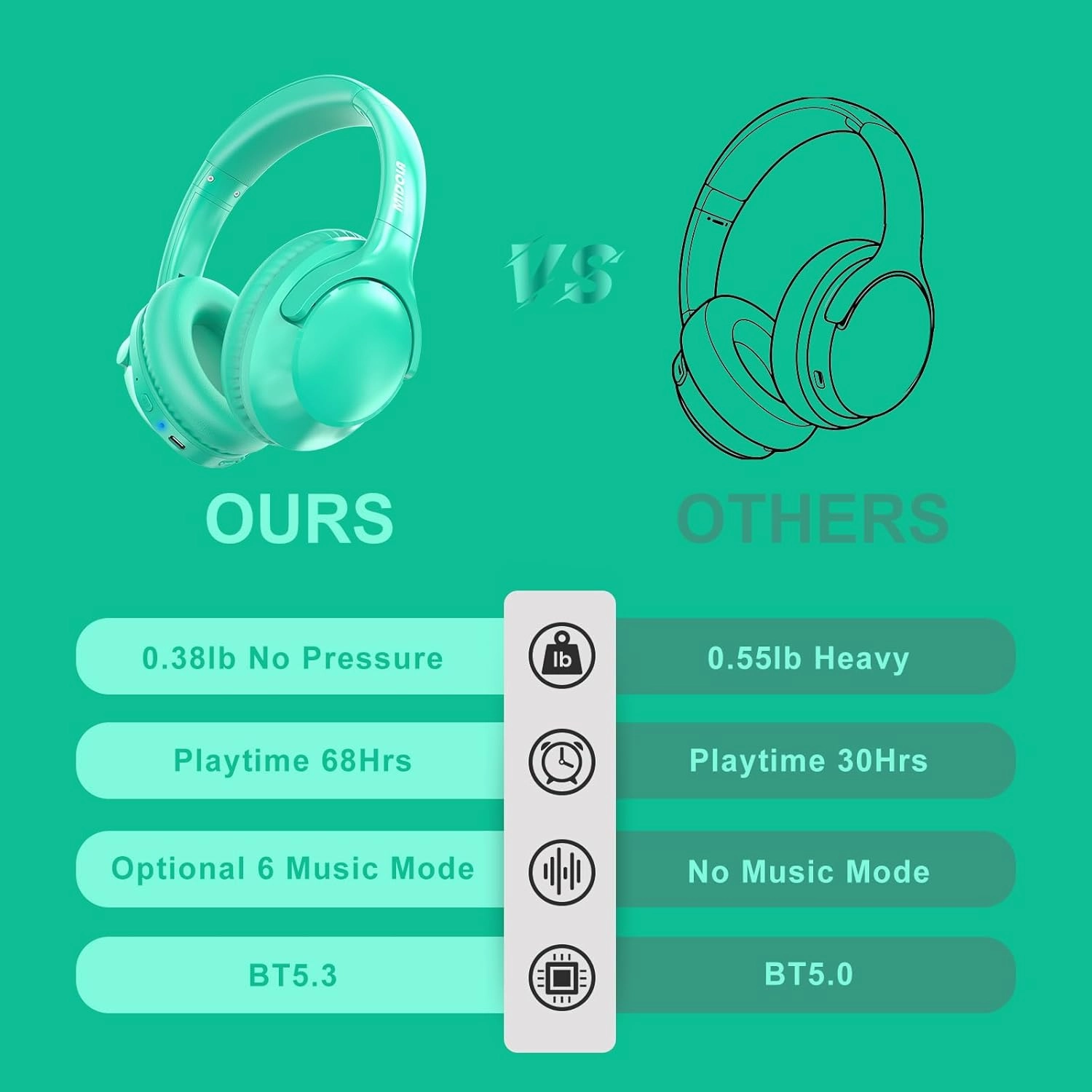 MIDOLA Bluetooth Headphones Over Ear 68H Playtime 6 EQ Wireless Headset with Microphone HiFi Stereo Foldable Lightweight Deep Bass for Travel Home Office Cellphone Cyan
