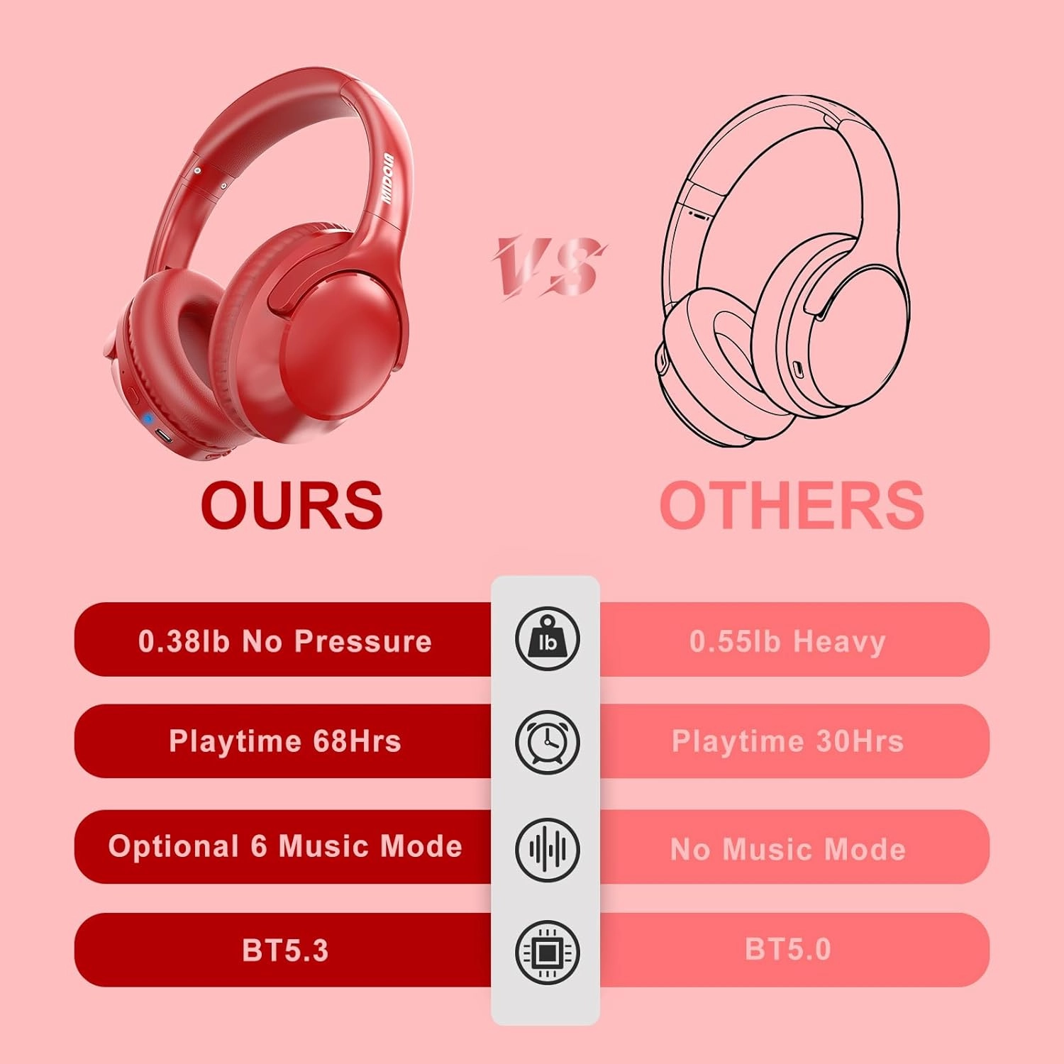 MIDOLA Bluetooth Headphones Over Ear 68H Playtime 6 EQ Wireless Headset with Microphone HiFi Stereo Foldable Lightweight Deep Bass for Travel Home Office Cellphone Red