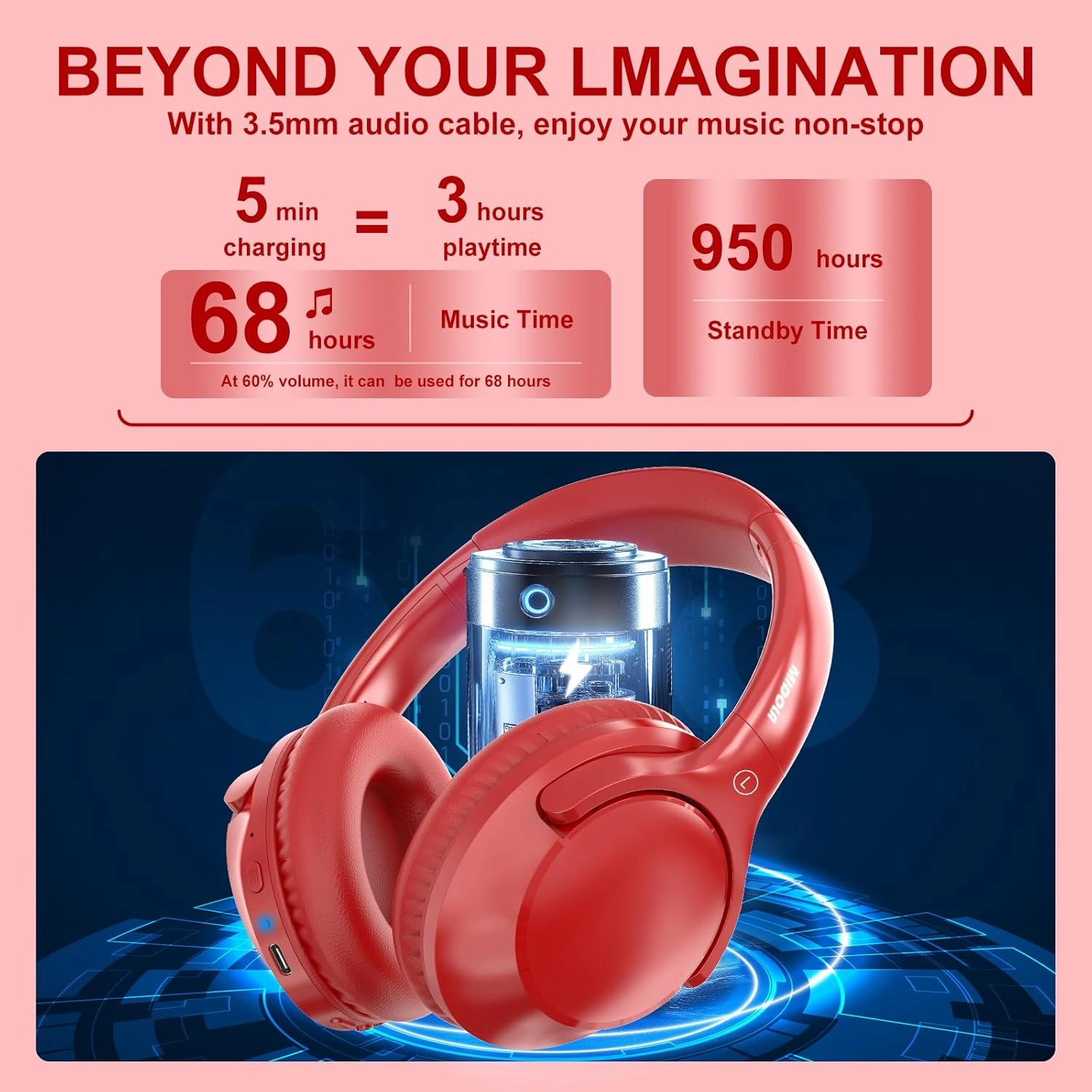MIDOLA Bluetooth Headphones Over Ear 68H Playtime 6 EQ Wireless Headset with Microphone HiFi Stereo Foldable Lightweight Deep Bass for Travel Home Office Cellphone Red