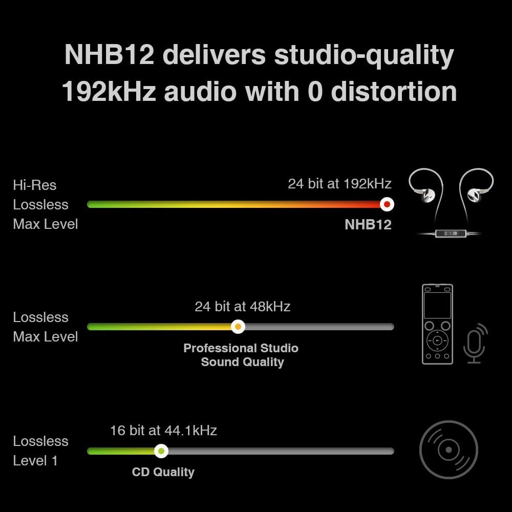 NHB12 Wired Earbud for iPhone with Headphone Amps [Apple MFi Certified] True Lossless in-Ear Earphones with Lightning Connector 192kHz Hi-Res Music IEM HiFi Stereo Audiophile Ear Buds