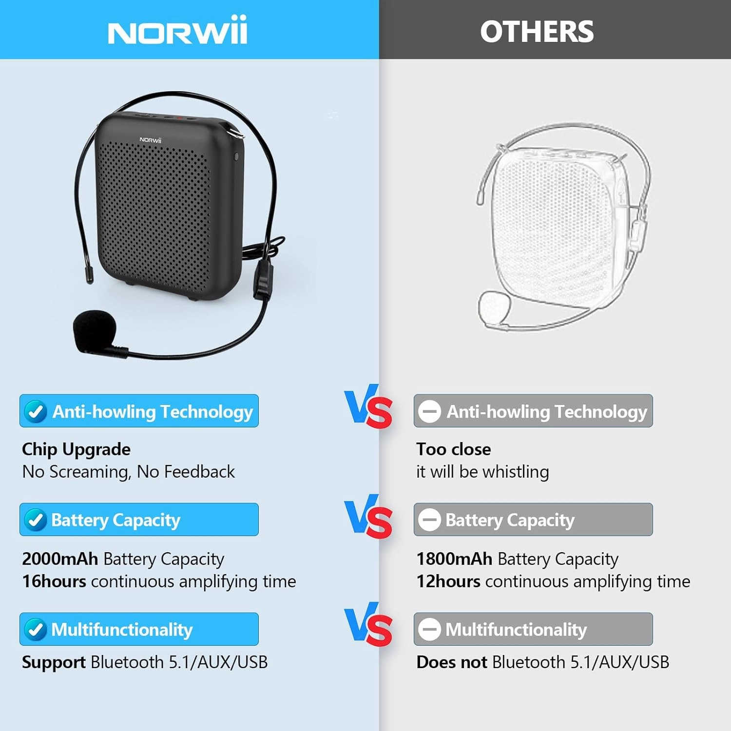 NORWII Voice Amplifier Wired Mini Portable Rechargeable with Personal Wired Microphone for Teachers, Classroom, Presentation, Tour Guides, Meeting, Coaches. Black